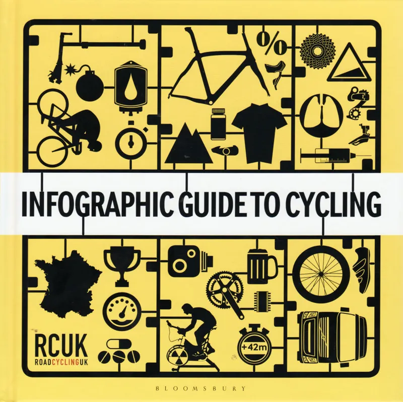 Infographic Guide To Cycling