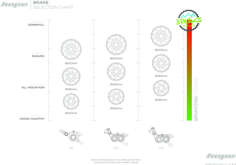 Hope Tech 3 E4 Brakes - Purple / Braided-2