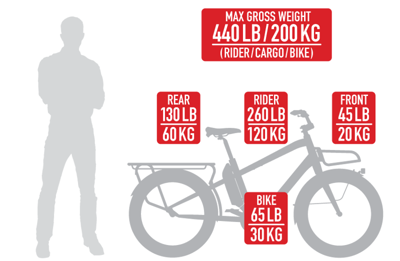 Benno Boost E Performance Electric Cargo Bike - Orange -2