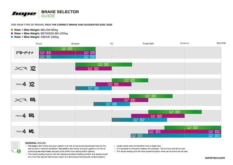 Tech 4 E4 Brakes - Silver/Orange - BRAIDED-2