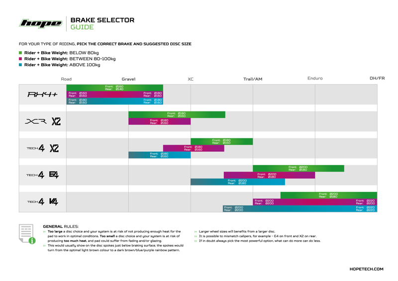 Hope Tech 4 X2 Brakes - Flatmount - Black/Orange - BRAIDED-2