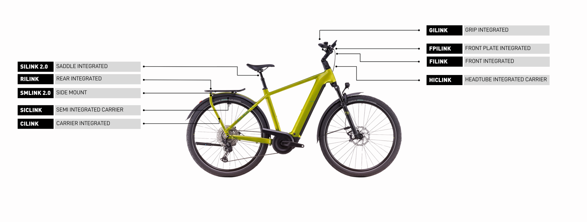 Cube / Acid Mounting Systems