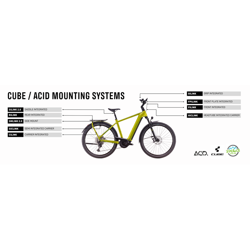 Cube & Acid Link Mounting Systems