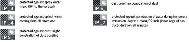 Ortlieb Waterproof Ratings