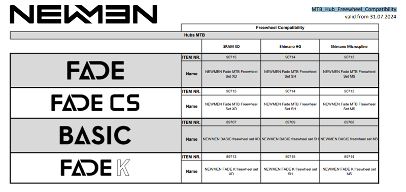 Newmen Freehub Body Fade MTB Sram XD - 90715-2