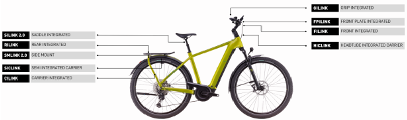 ACID FILINK FOR FRONT CARRIER COMPACT BIKES-5
