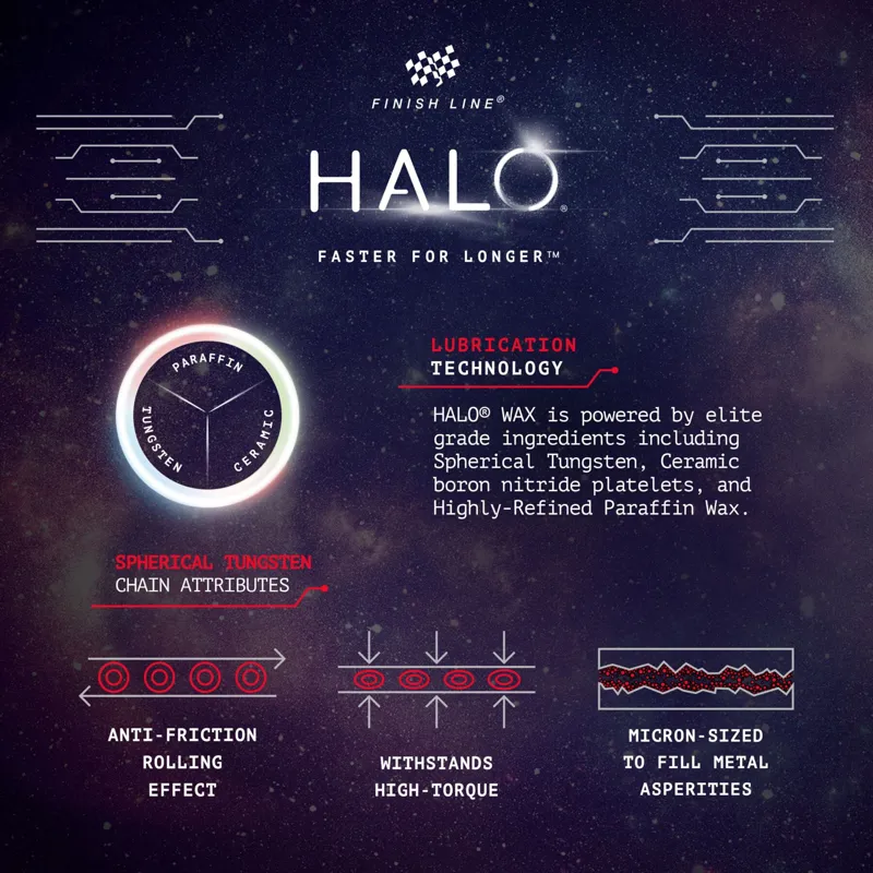 Finish Line Halo 4oz Wax Lubricant in Black-6