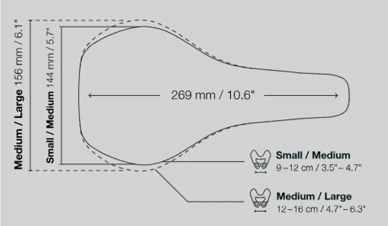 Ergon SM Sport Mountain Bike Saddle in Black-5